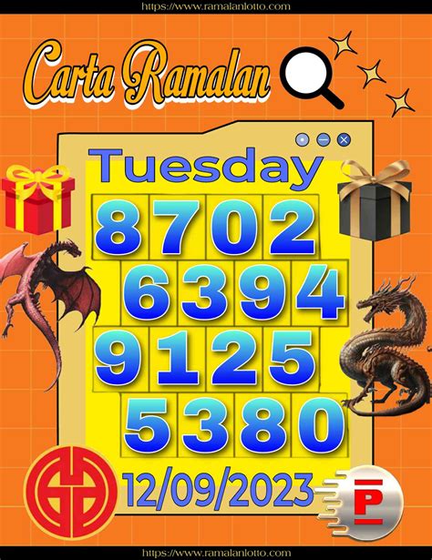 Latest Carta Ramalan Lotto and Carta 4D Chart of 4D Lucky .